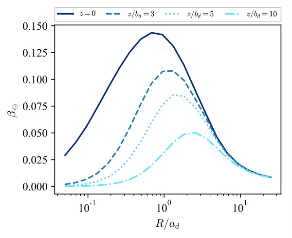 Figure 35