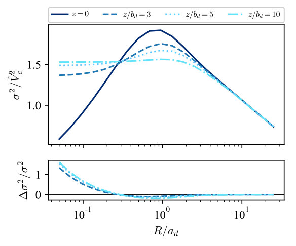 Figure 36