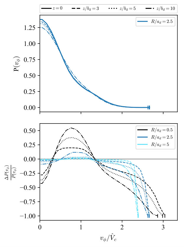 Figure 37