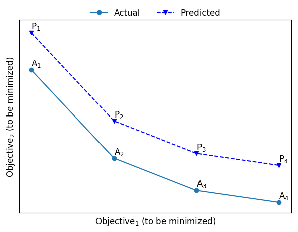 Figure 22