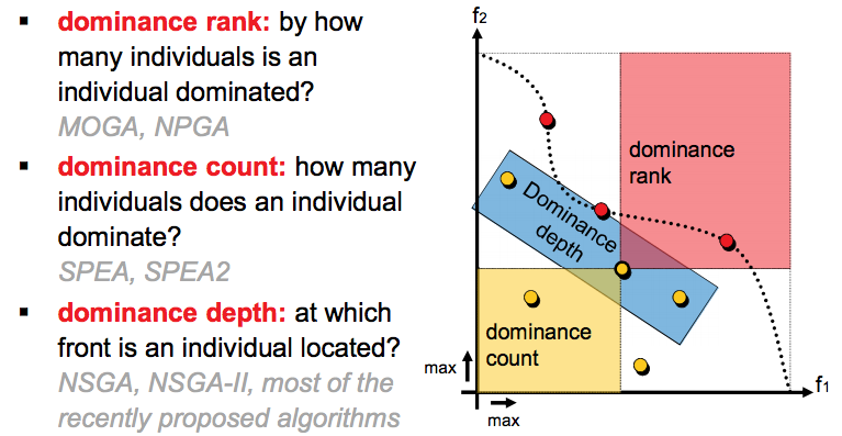 Figure 24