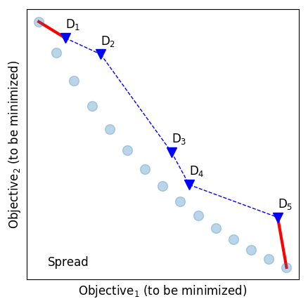 Figure 26