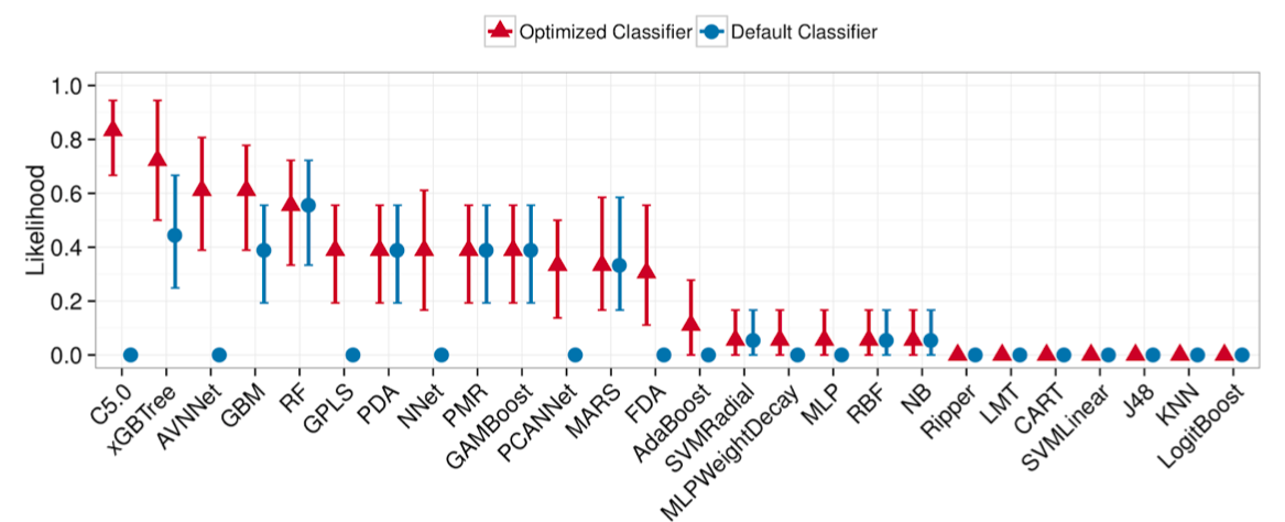 Figure 27