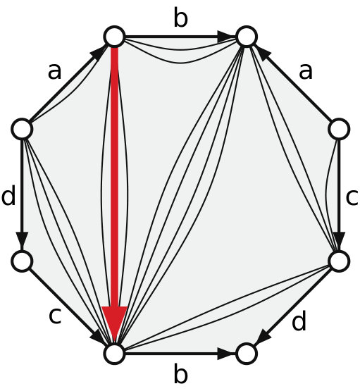 Figure 14