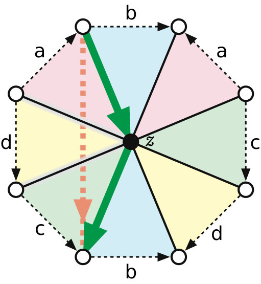 Figure 20