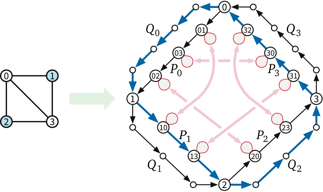Figure 21