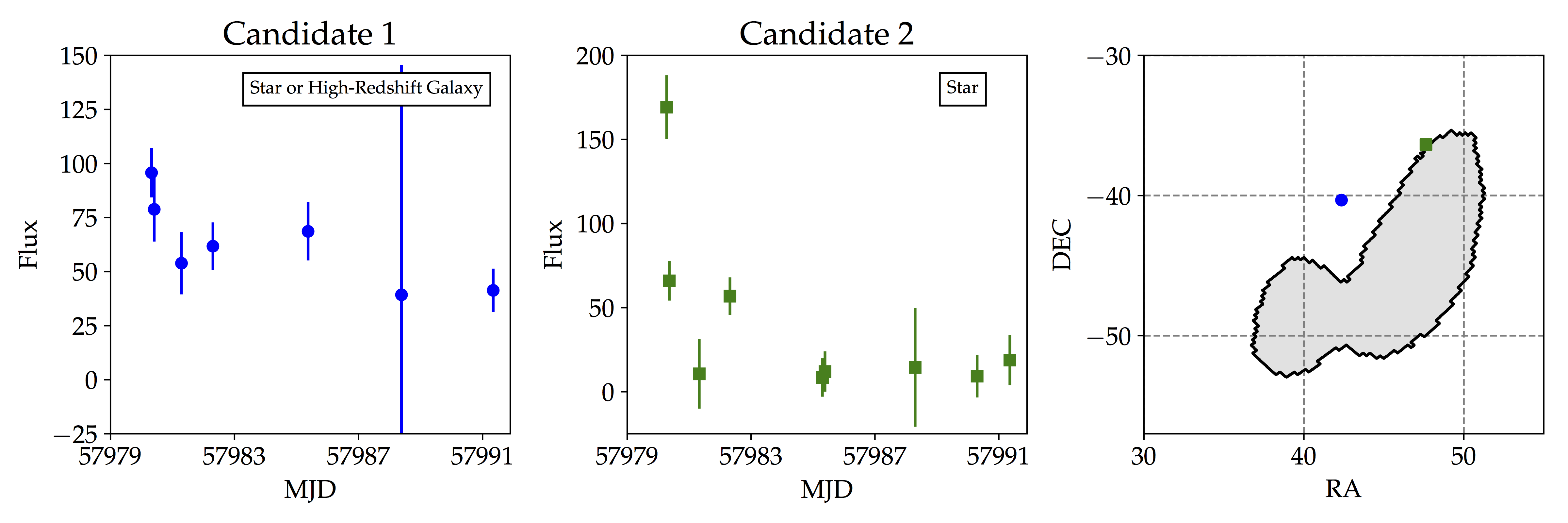 Figure 7