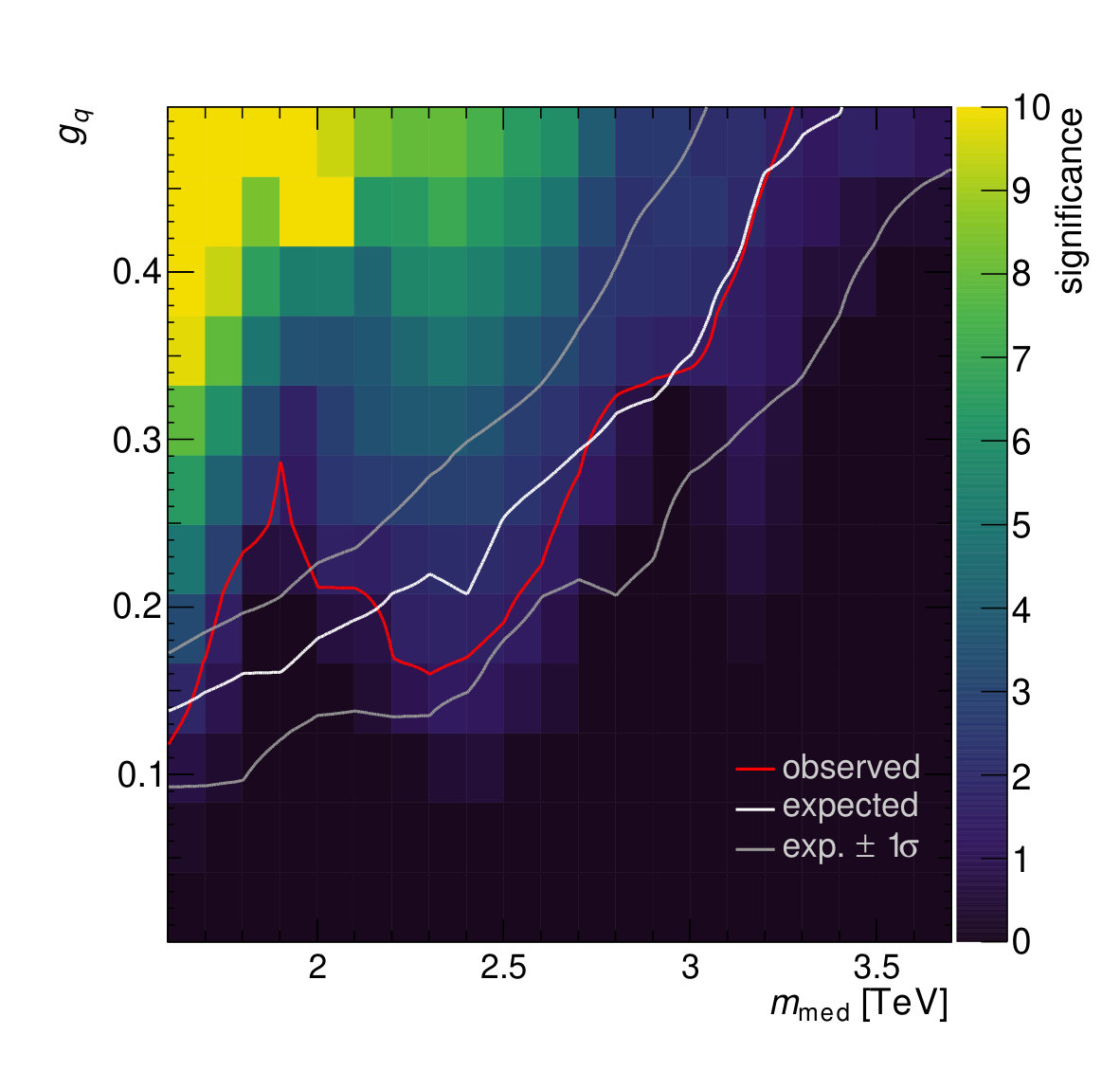 Figure 14