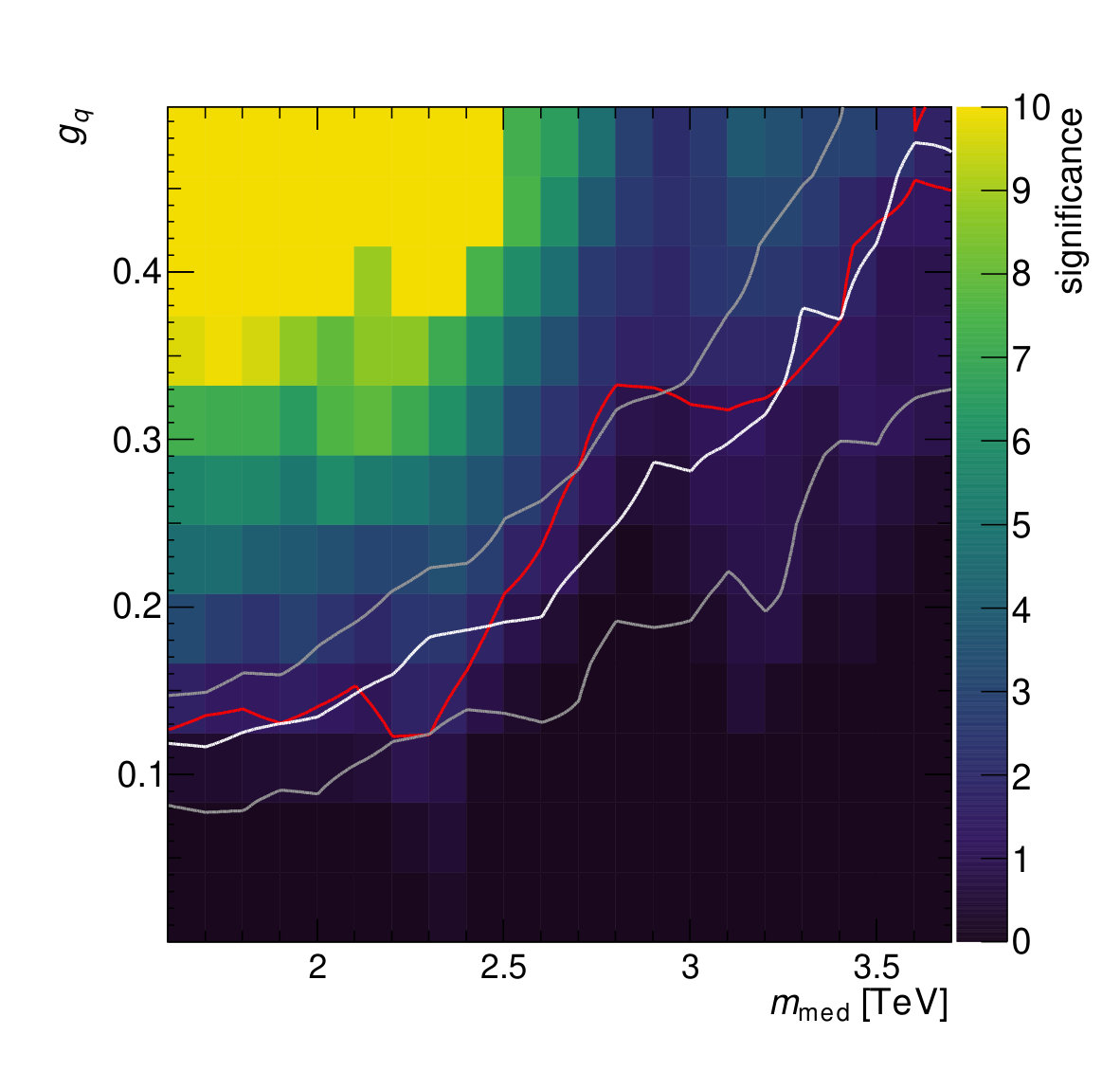 Figure 15
