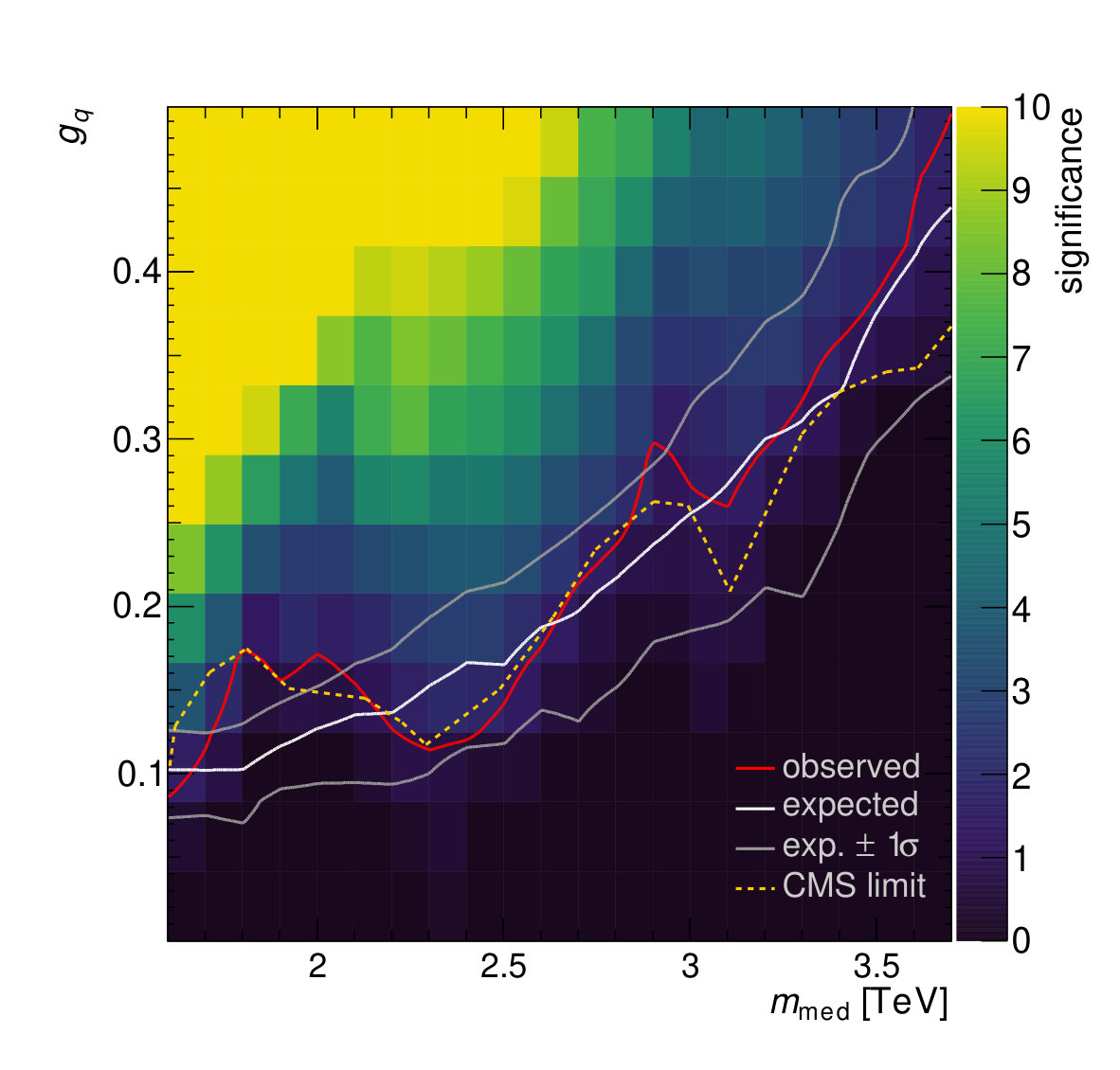 Figure 18