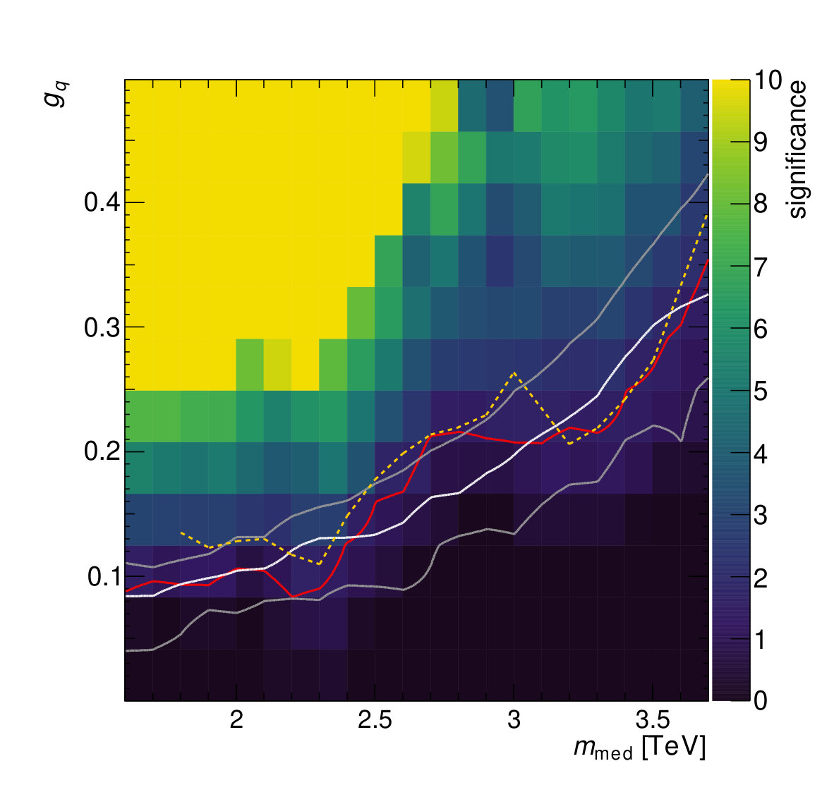 Figure 19
