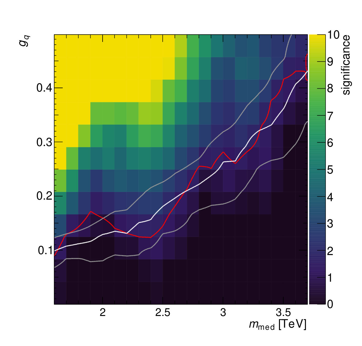 Figure 20