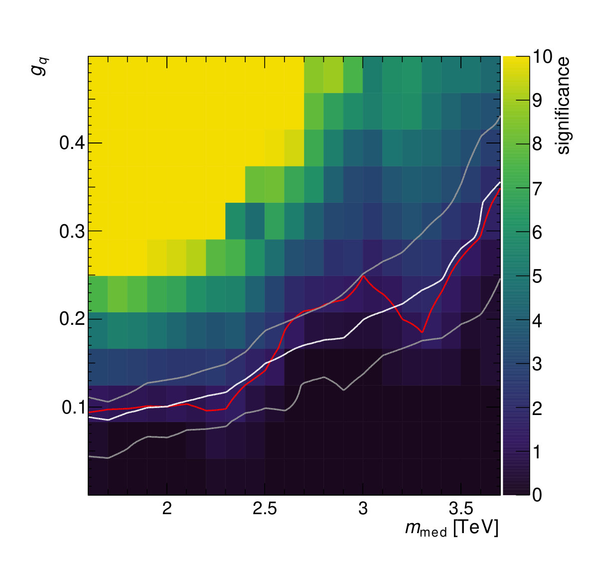 Figure 21