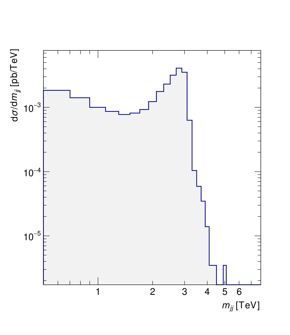 Figure 22