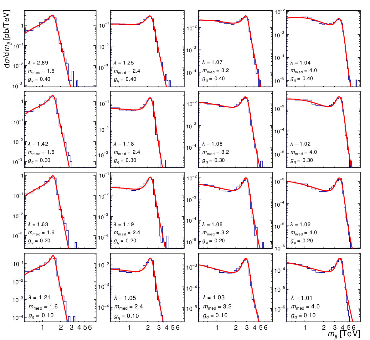 Figure 23