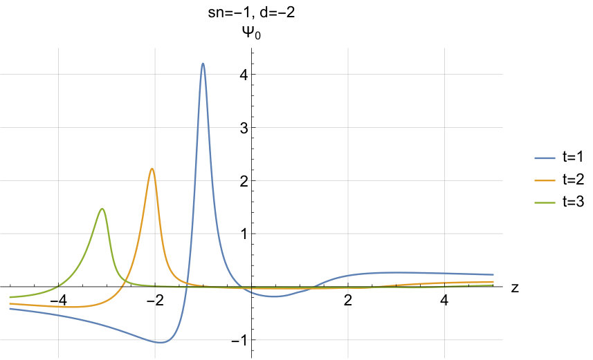 Figure 14