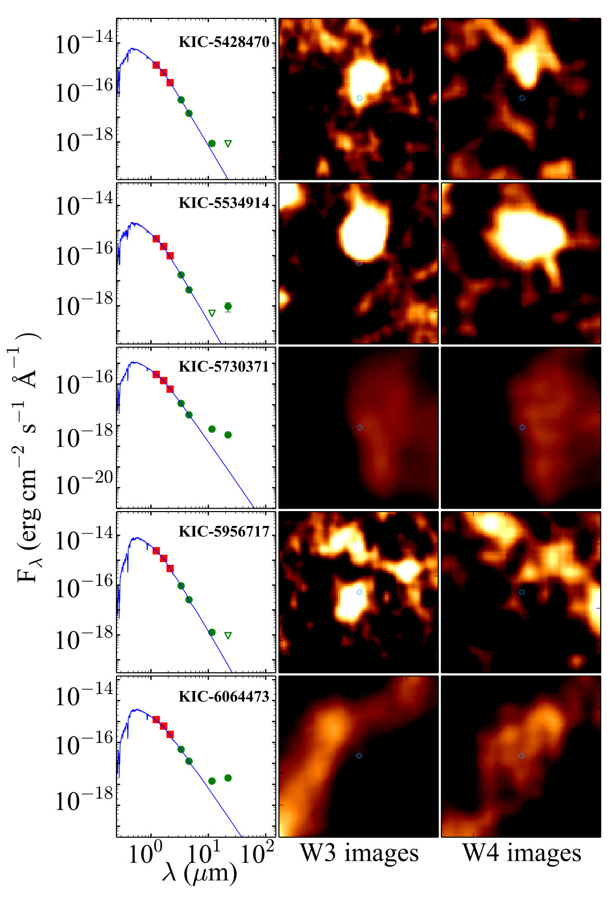 Figure 5