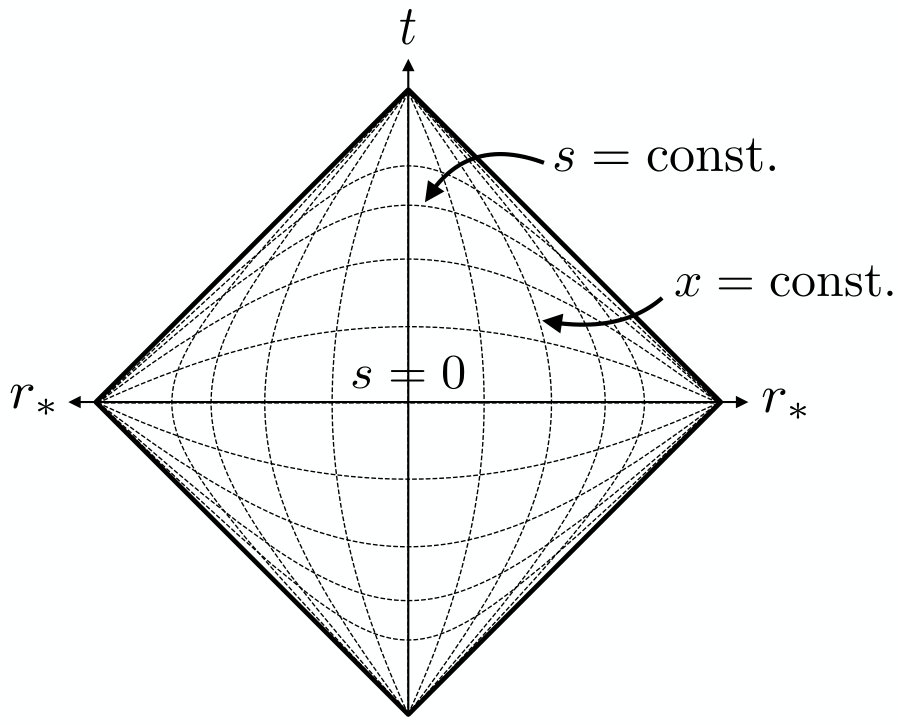 Figure 8