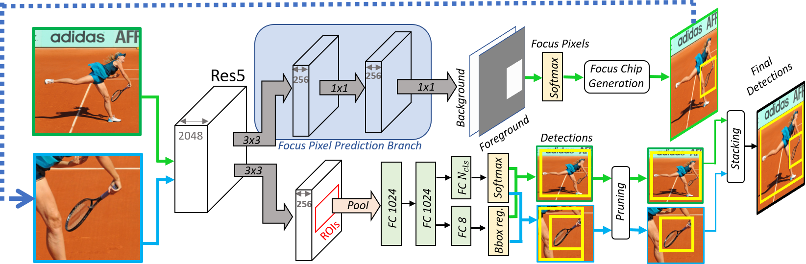 Figure 14