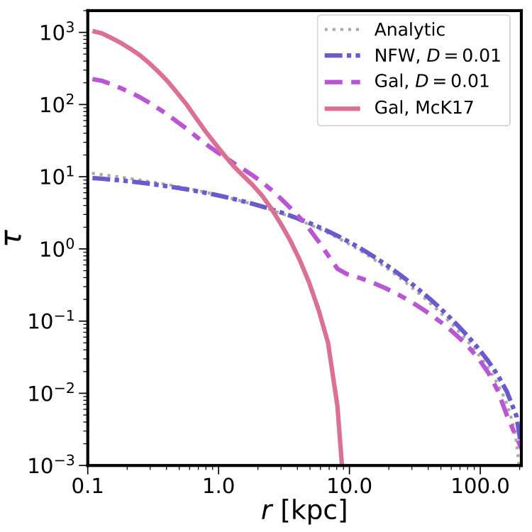 Figure 11