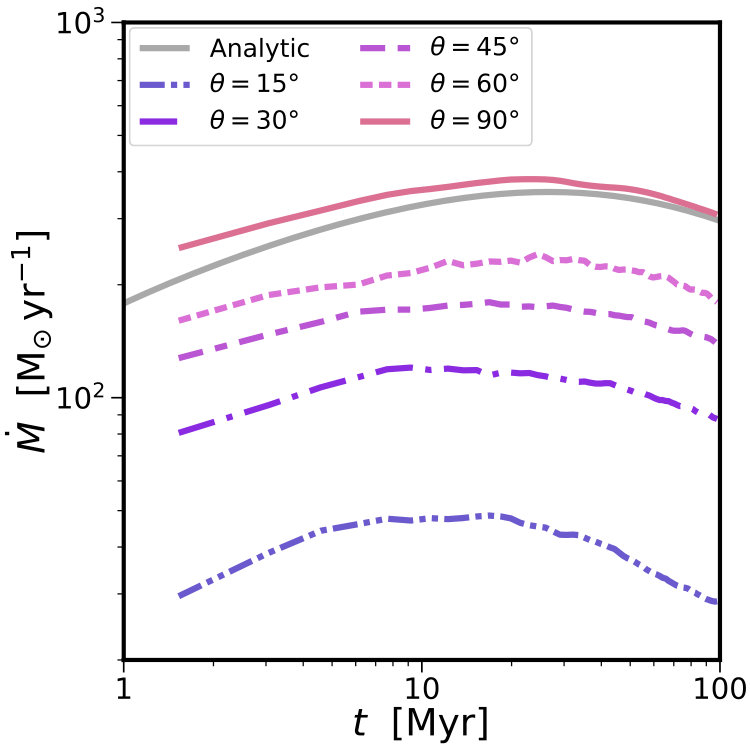 Figure 12