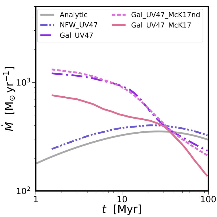 Figure 13