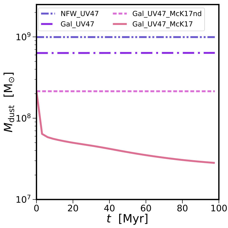 Figure 14