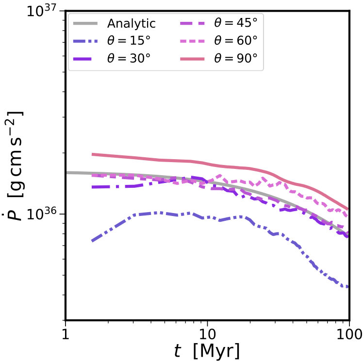 Figure 16