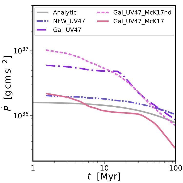 Figure 17