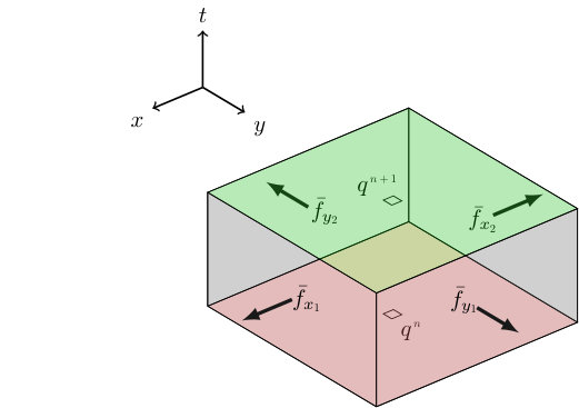 Figure 12