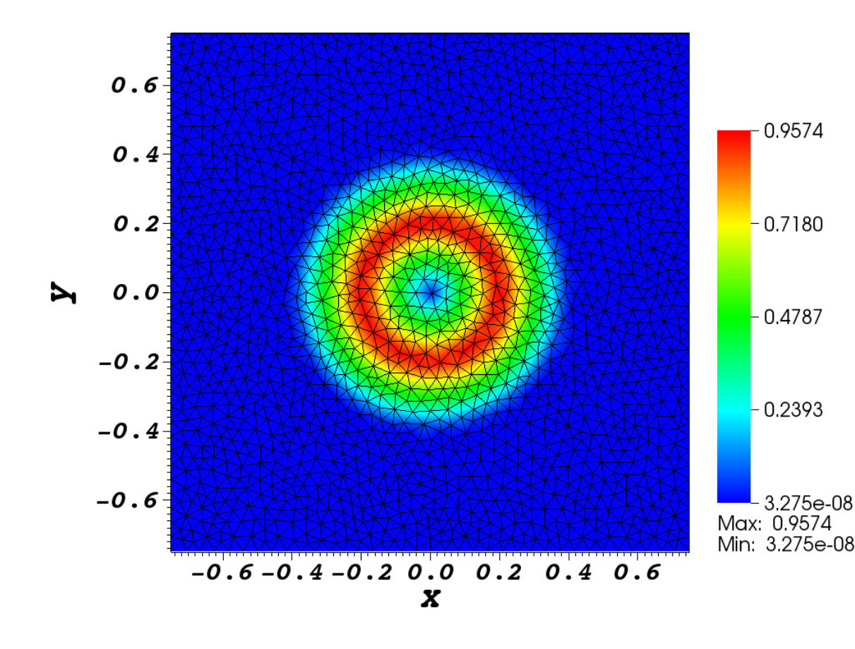 Figure 13