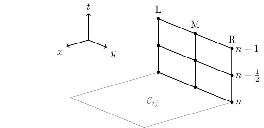Figure 16