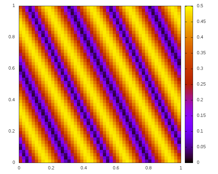 Figure 17