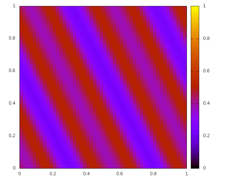 Figure 18