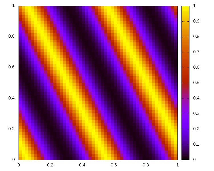 Figure 19