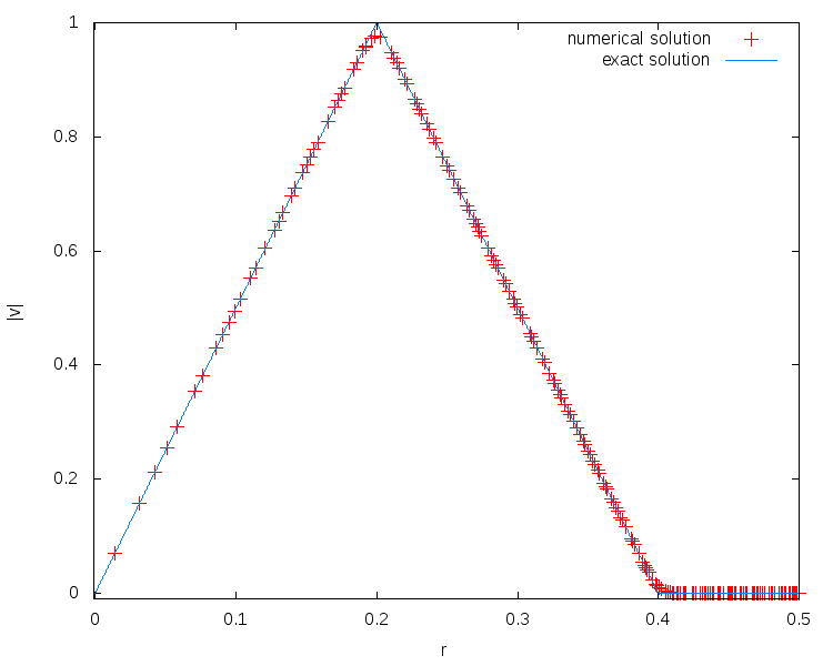 Figure 20