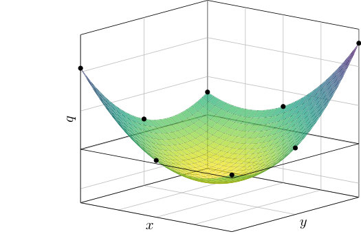 Figure 22