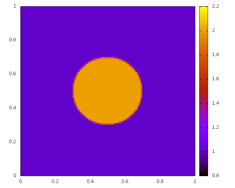 Figure 24