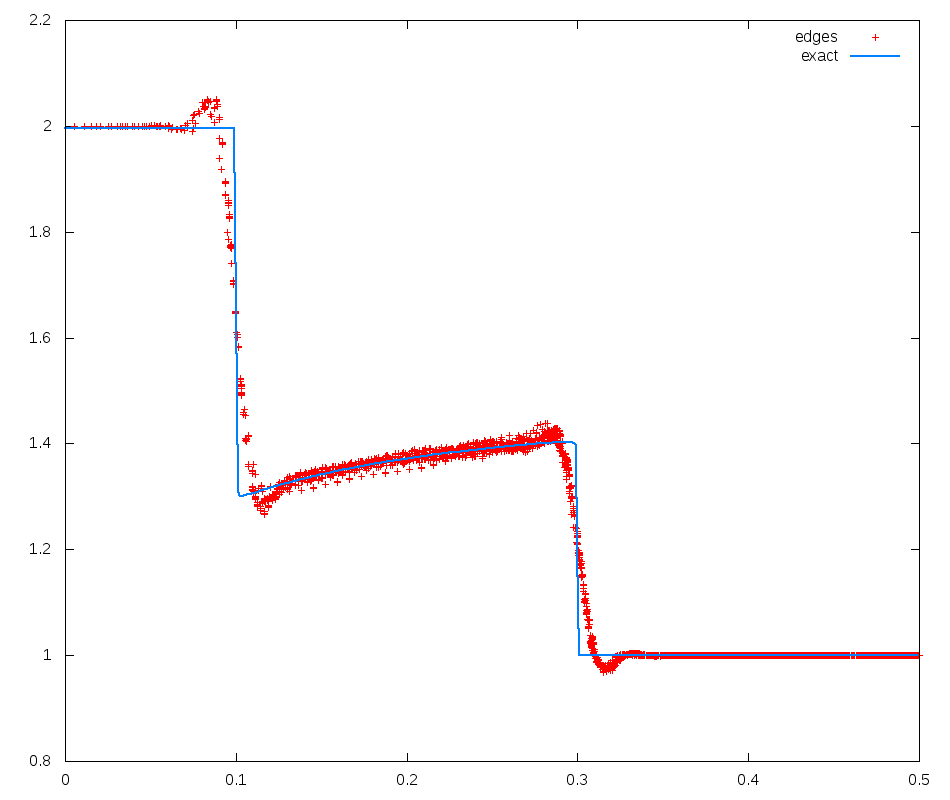 Figure 25