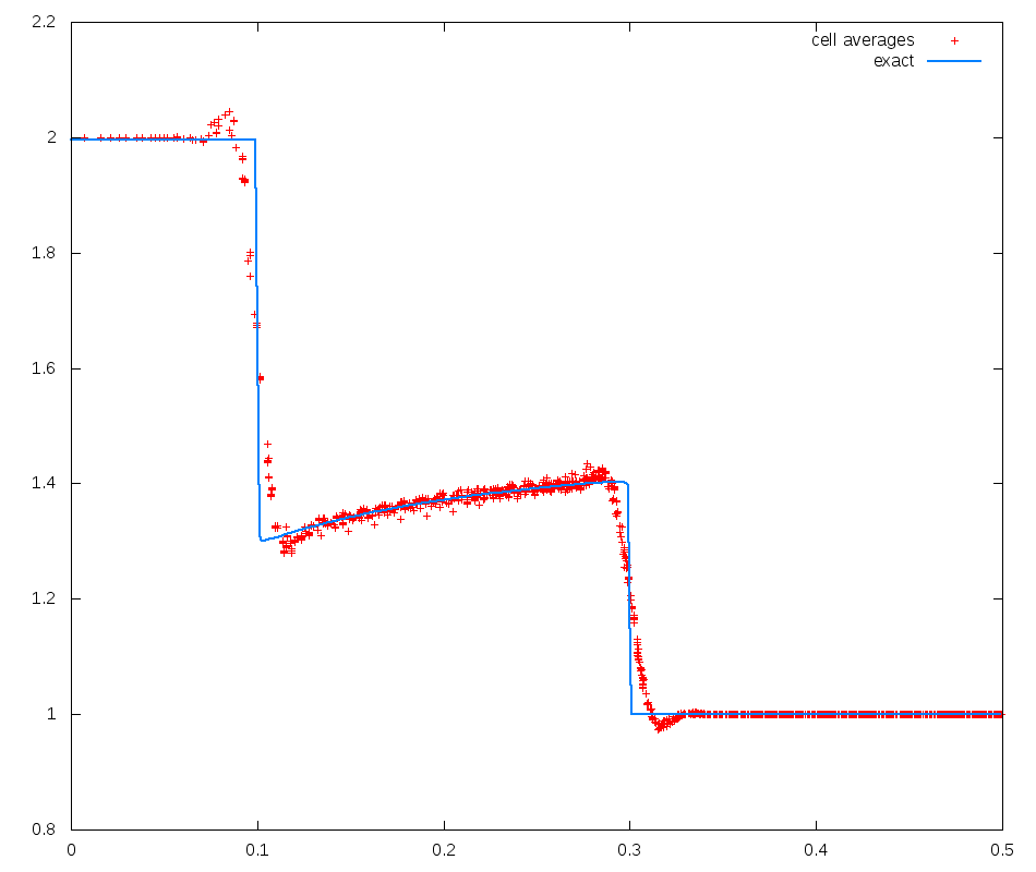 Figure 26