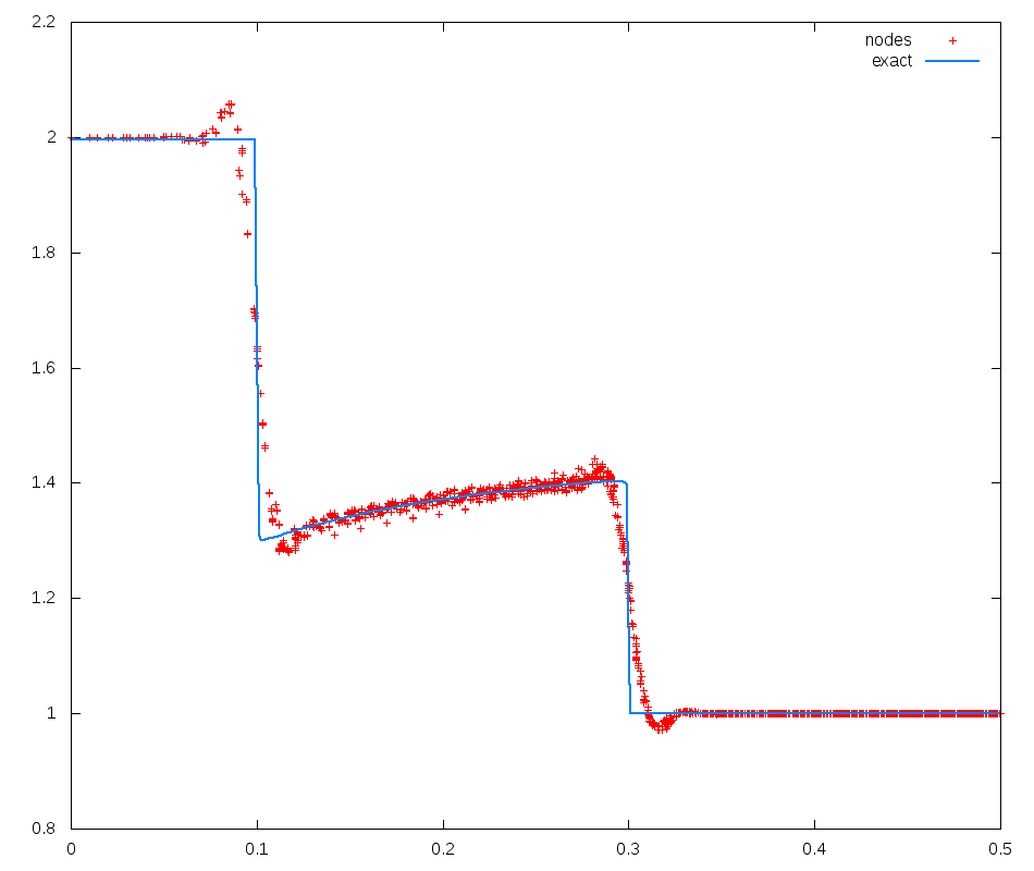 Figure 27