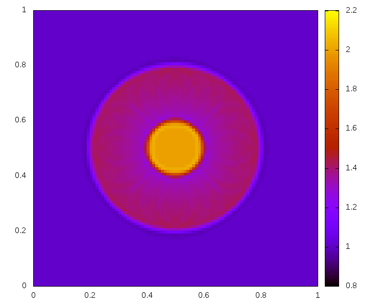 Figure 28