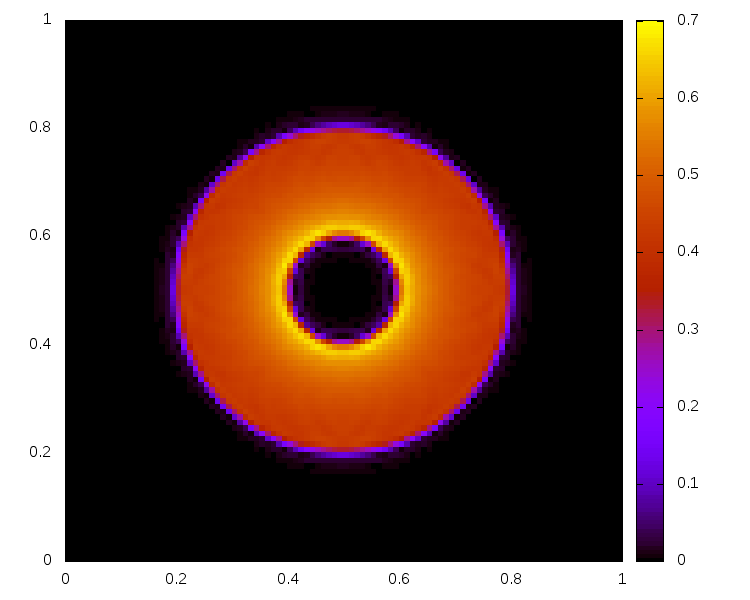 Figure 29
