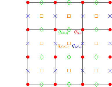 Figure 30