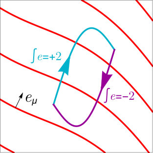 Figure 37