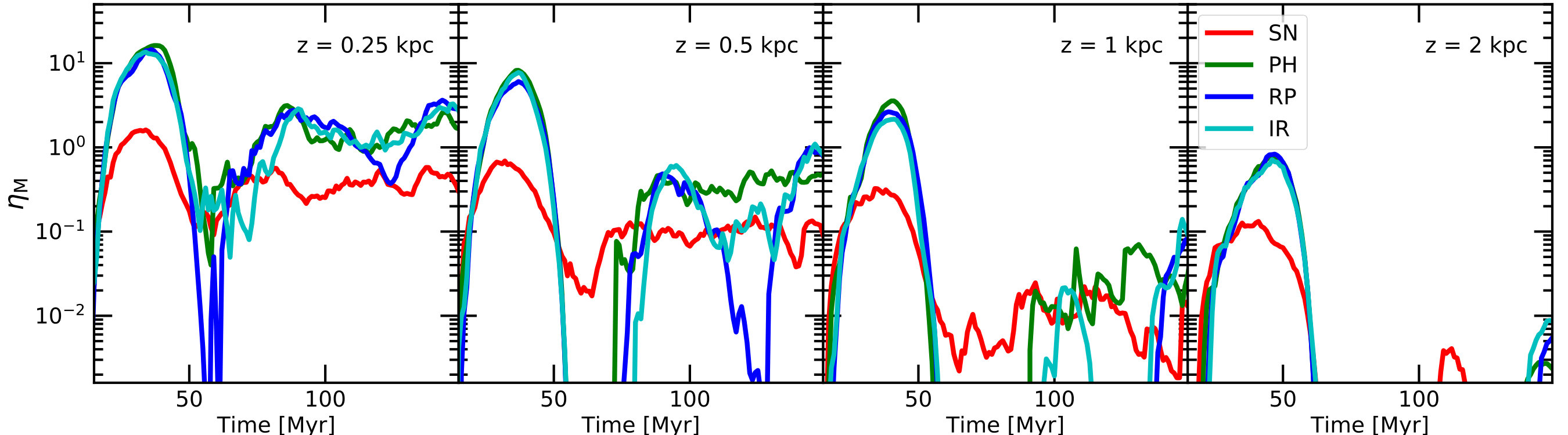 Figure 13
