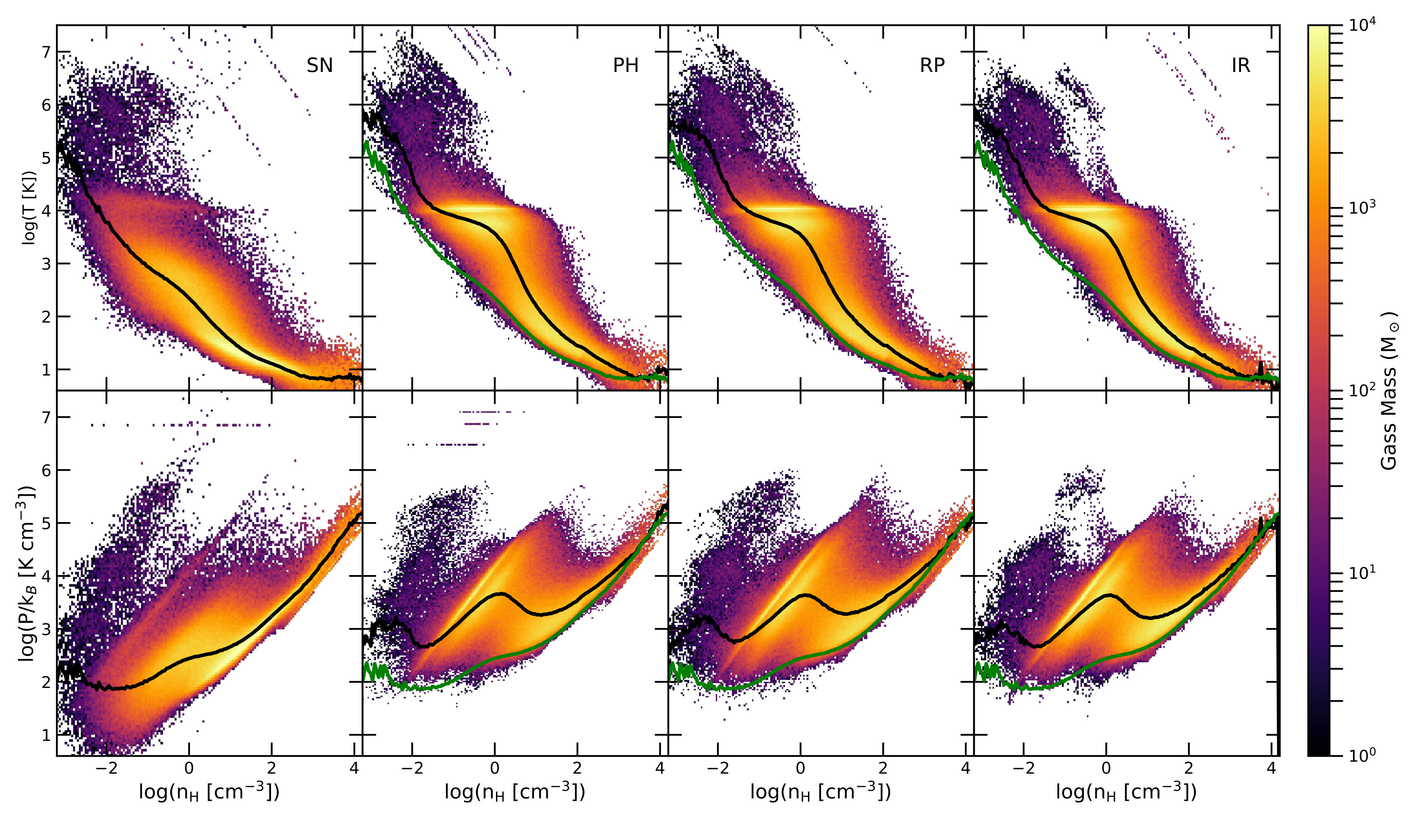 Figure 14
