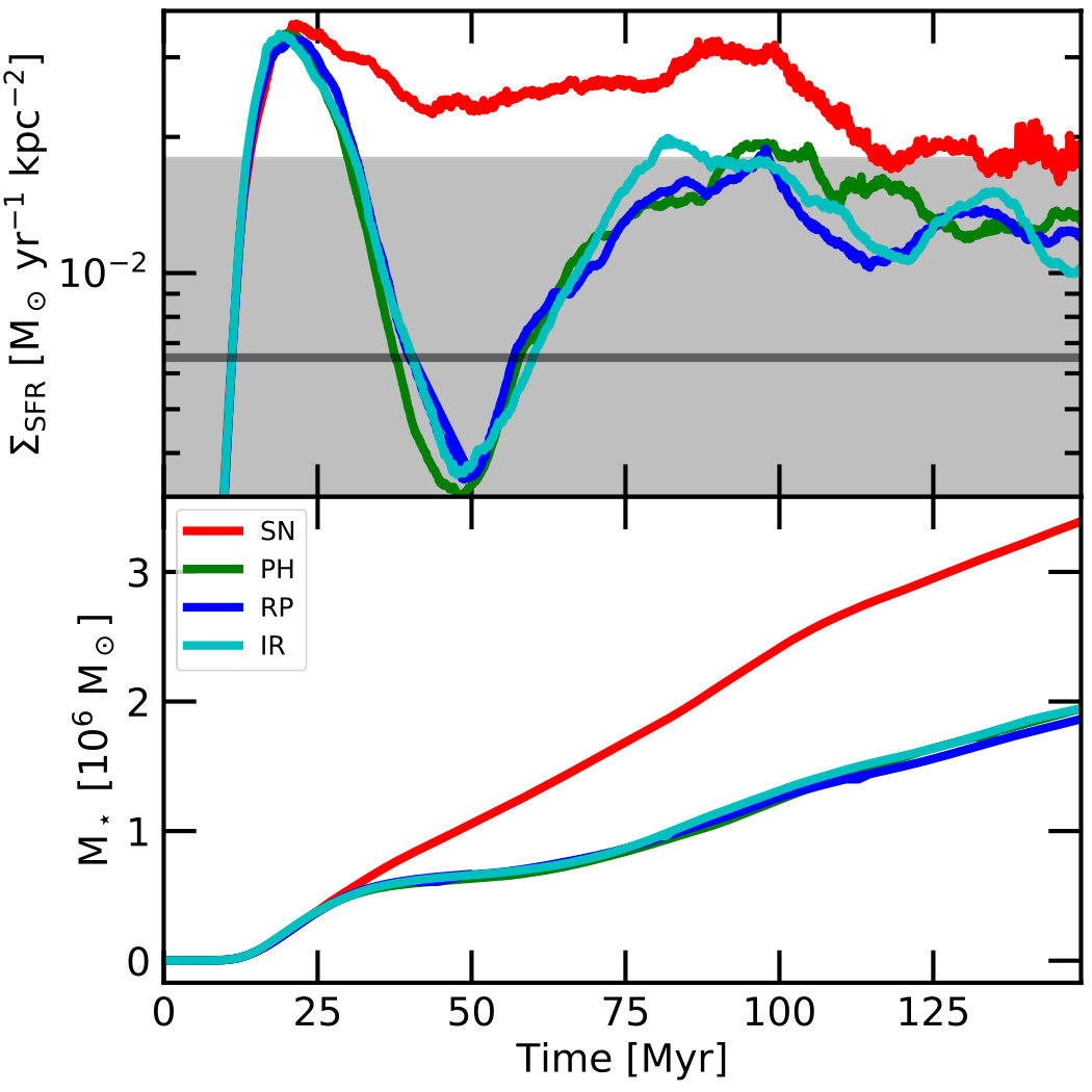 Figure 17