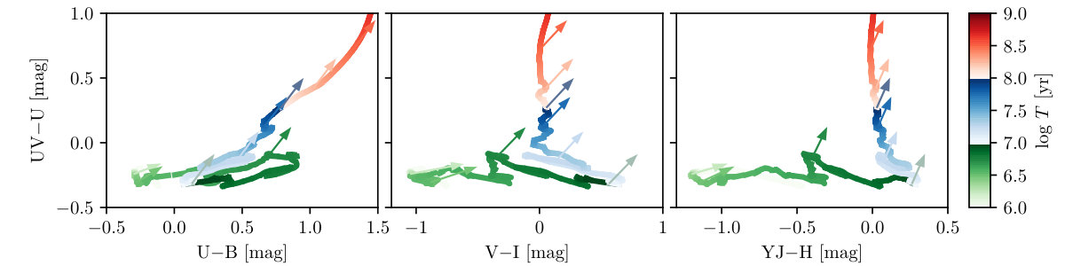 Figure 6