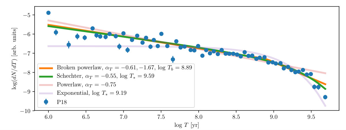 Figure 12